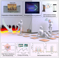 Graphical abstract: Natural wood-based triboelectric nanogenerators with high fire-safety for energy harvesting toward intelligent buildings