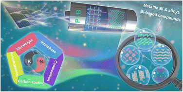 Graphical abstract: Advances in bismuth-based anodes for potassium-ion batteries