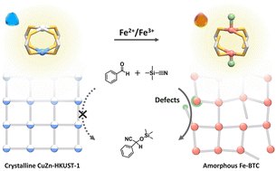 Graphical abstract: Amorphous porous Fe-BTC prepared via the post-synthetic metal-ion metathesis of HKUST-1