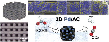 Graphical abstract: 3D-printed palladium/activated carbon-based catalysts for the dehydrogenation of formic acid as a hydrogen carrier