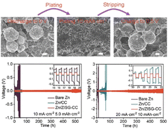 Graphical abstract: In situ formation of a ZnS/In interphase for reversible Zn metal anodes at ultrahigh currents and capacities
