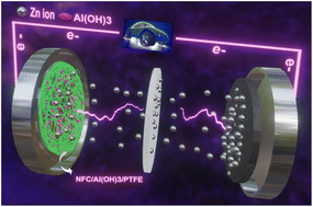Graphical abstract: A nanofibrillated cellulose/Al(OH)3/polytetrafluoroethylene hybrid protective layer enabling dendrite free Zn anodes for rechargeable aqueous batteries