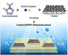Graphical abstract: Rational design of a carbon/potassium poly(heptazine imide) heterojunction for enhanced photocatalytic H2 and H2O2 evolution