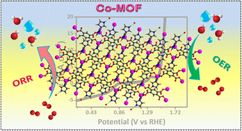 Graphical abstract: Mechanistic insight into a Co-based metal–organic framework as an efficient oxygen electrocatalyst via an in situ FT-IR study