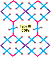 Graphical abstract: Expanding the horizons of covalent organic frameworks: sub-stoichiometric synthesis as an emerging toolkit for functional COFs