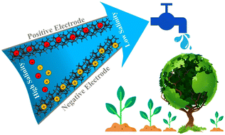 Graphical abstract: A 3D binder-free rGO/NiMnCo nanosheet for highly efficient hybrid supercapacitors and ion-selective capacitive deionization