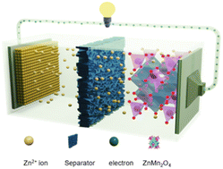 Graphical abstract: Spinel zinc manganate-based high-capacity and high-stability non-aqueous zinc-ion batteries