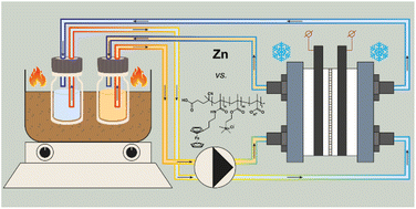 Graphical abstract: Evaluation of in situ thermal stability assessment for flow batteries and deeper investigation of the ferrocene co-polymer
