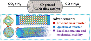 Graphical abstract: A 3D-printed CuNi alloy catalyst with a triply periodic minimal surface for the reverse water-gas shift reaction