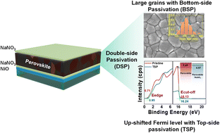 Graphical abstract: Oxysalt based synergistic dual interfacial engineering for high performance p–i–n structured perovskite solar cells