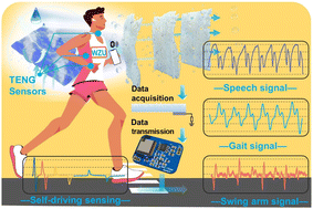 Graphical abstract: Breathable, transparent, waterproof, flexible and high-output triboelectric nanogenerators for sport monitoring and speech recognition