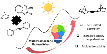 Graphical abstract: Multichromophoric photoswitches for solar energy storage: from azobenzene to norbornadiene, and MOST things in between