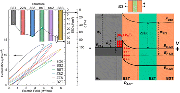 Graphical abstract: Utilizing the synergistic effect between the Schottky barrier and field redistribution to achieve high-density, low-consumption, cellulose-based flexible dielectric films for next-generation green energy storage capacitors