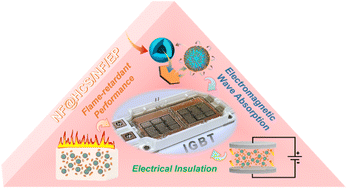 Graphical abstract: High electromagnetic wave absorption and flame retardancy performance from NF@HCS/NF-filled epoxy-based electronic packaging material