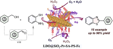 Graphical abstract: Synthesis of benzothiazoles using an iron-anchored polysulfonamide modified layered double oxide/sodium alginate nanocomposite