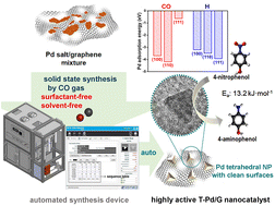 Graphical abstract: Novel solid-state synthesis of surfactant- and solvent-free Pd tetrahedron nanocatalysts