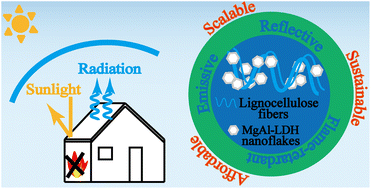 Graphical abstract: A flame-retardant wood-based composite with magnesium–aluminium layered double hydroxides for efficient daytime radiative cooling