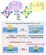 Graphical abstract: pH-triggered adjustable bursting of liquid marbles in water pools