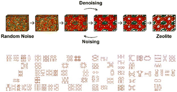 Graphical abstract: Inverse design of porous materials: a diffusion model approach