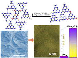 Graphical abstract: Crystalline oxygen-bridged carbon nitride from self-assembled supramolecular intermediate for efficient photocatalytic H2 evolution
