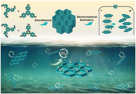 Graphical abstract: Electrochemically exfoliated covalent organic frameworks for improved photocatalytic hydrogen evolution