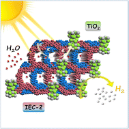 Graphical abstract: A covalent organic framework based on BOPHY/TiO2 hybrid photocatalysts for solar driven hydrogen production