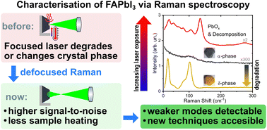 Graphical abstract: Direct observation of phase transitions between delta- and alpha-phase FAPbI3via defocused Raman spectroscopy