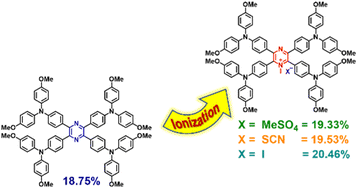 Graphical abstract: Ionization of hole-transporting materials as a method for improving the photovoltaic performance of perovskite solar cells