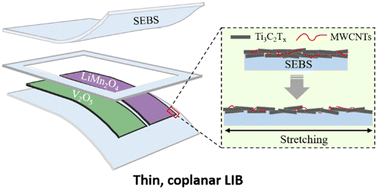 Graphical abstract: A thin, intrinsically stretchable MXene-MWCNTs/polymer current collector for deformable aqueous Li-ion batteries