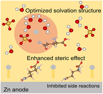 Graphical abstract: Unveiling the multifunctional regulation effect of a glutamine additive for highly reversible Zn metal anodes