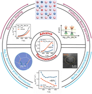 Graphical abstract: Synergistic carrier and phonon transport advance Ag dynamically-doped n-type PbTe thermoelectrics via Mn alloying