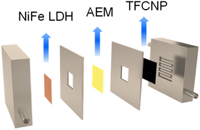 Graphical abstract: Titanium nitride supported ternary metal phosphides for hydrogen evolution