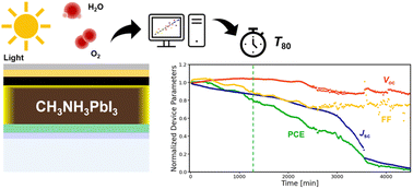 Graphical abstract: Physiochemical machine learning models predict operational lifetimes of CH3NH3PbI3 perovskite solar cells