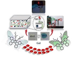 Graphical abstract: Energy-efficient UV-to-NIR active smart electrochromic tetrabenzofluorene molecules