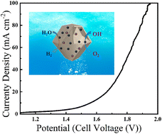 Graphical abstract: Hollow structural materials derived from a MOFs/polymer loaded CoRu alloy for significantly boosting electrochemical overall water splitting