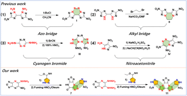 Graphical abstract: Preparation of novel heat-resistant and insensitive fused ring energetic materials