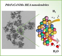 Graphical abstract: PtIrFeCoNiMo high-entropy alloy nanodendrites for boosting the alkaline hydrogen oxidation performance