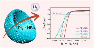 Graphical abstract: Engineering ultrafine PtIr alloy nanoparticles into porous nanobowls via a reactive template-engaged assembly strategy for high-performance electrocatalytic hydrogen production
