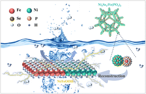 Graphical abstract: Ni3Se4/Fe(PO3)2/NF composites as high-efficiency electrocatalysts with a low overpotential for the oxygen evolution reaction