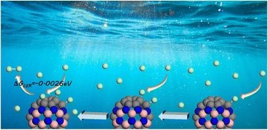 Graphical abstract: Low-dimensional lateral heterojunctions made of hexagonal boron nitride and carbon materials as efficient electrocatalysts for the chlorine evolution reaction: a study of DFT and machine learning