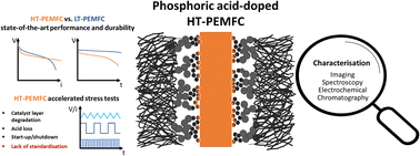 Graphical abstract: Challenges and opportunities for characterisation of high-temperature polymer electrolyte membrane fuel cells: a review