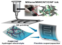 Graphical abstract: 3D printed MXene-based films and cellulose nanofiber reinforced hydrogel electrolyte to enable high-performance flexible supercapacitors