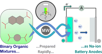 Graphical abstract: Rapid preparation of binary mixtures of sodium carboxylates as anodes in sodium-ion batteries