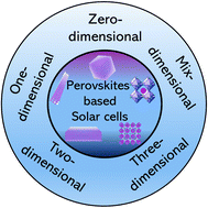 Graphical abstract: Dimensional diversity (0D, 1D, 2D, and 3D) in perovskite solar cells: exploring the potential of mixed-dimensional integrations