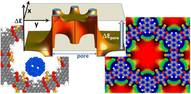 Graphical abstract: Tuning the electrostatic energy landscape within the pores of covalent organic frameworks: post-synthetic modification reactions and structural imperfections