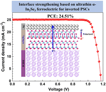 Graphical abstract: Strengthened cathode interface using an ultrathin 2D ferroelectric semiconductor for inverted perovskite solar cells
