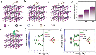 Graphical abstract: Elevated efficiency and stability of hole-transport-layer-free perovskite solar cells induced by phenethylammonium iodide