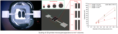 Graphical abstract: Sub-mm3 dimensional scaling of fully-integrated additively-fabricated microsupercapacitors for embedded energy storage applications