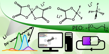 Graphical abstract: Initial SEI formation in LiBOB-, LiDFOB- and LiBF4-containing PEO electrolytes