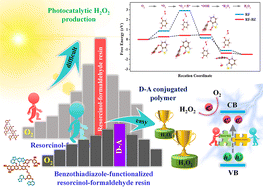 Graphical abstract: Introduction of electron-deficient unit in resorcinol-formaldehyde resin to construct donor–acceptor conjugated polymer for enhancing photocatalytic H2O2 production